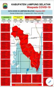 2 Hari Berturut-turut Tembus 3 Digit, Kecamatan Ketapang Sumbang 150 Kasus Covid-19