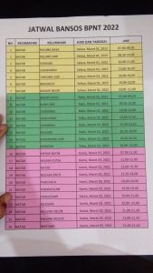 Tidak Efektif dan Efisien, Pengambilan Dana Oleh KPM di Kantor Pos Dipastikan Langgar Prokes