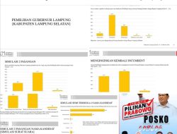 Akun Facebook Hipni Brs Ditengarai Sebar Hoax Berupa Rilis Hasil Survei LSI Abal-abal