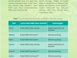 MBG Libur Nataru Tetap Berjalan Tergantung Pihak Sekolah, Boleh Menolak Atau Disalurkan 2 Kali Sepekan