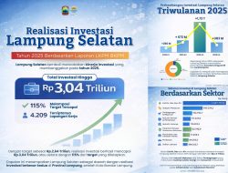 Dampak Bupati Egi Permudah Perizinan, Investasi di Lamsel 2025 Tembus Rp3 Triliun