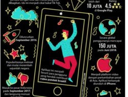 Ramai Fenomena Media Review RUP Melalui  FB, IG hingga Tiktok, Begini Faktanya
